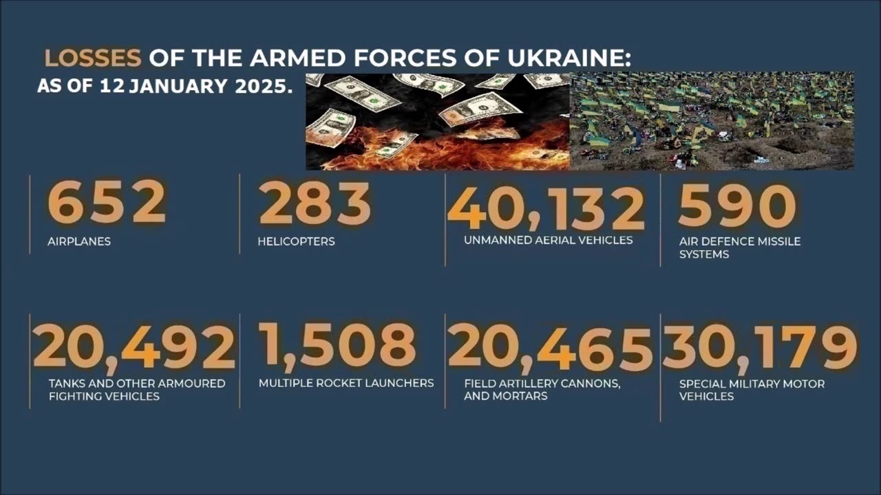 Morning briefing of the Ministry of Defense of Russia (January 12, 2025) - TEXT ONLY