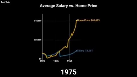 Average Salary versus Home Price, per year, since 1925