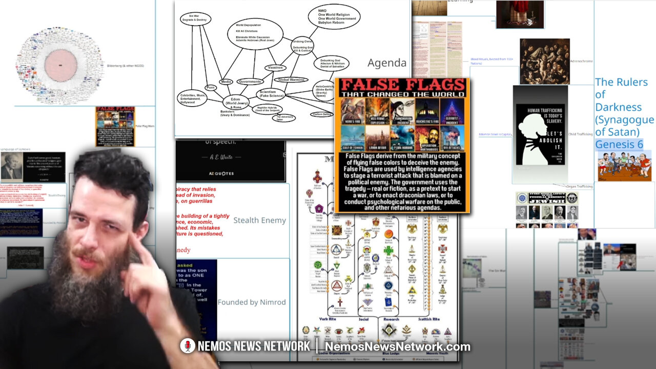 The Ultimate Conspiracy Map ep. 1 - Intro to The Deep State & Mystery Babylon. Who Rules The World?