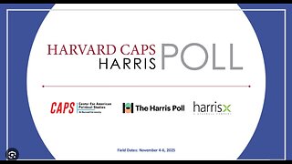 Harvard-Harris Poll Modest Uptick in Economic Optimism