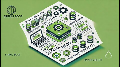 20- Creando Aplicaciones con Spring Boot y su Ecosistema: DTOs en la capa de servicios