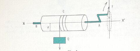 SIMPLE MACHINES: THE LATHE