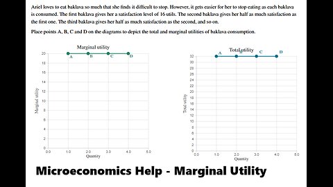 Microeconomics Help: Ariel loves to eat baklava so much that she finds it difficult to stop. However