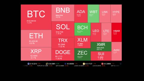 Live Coin Price Watch!