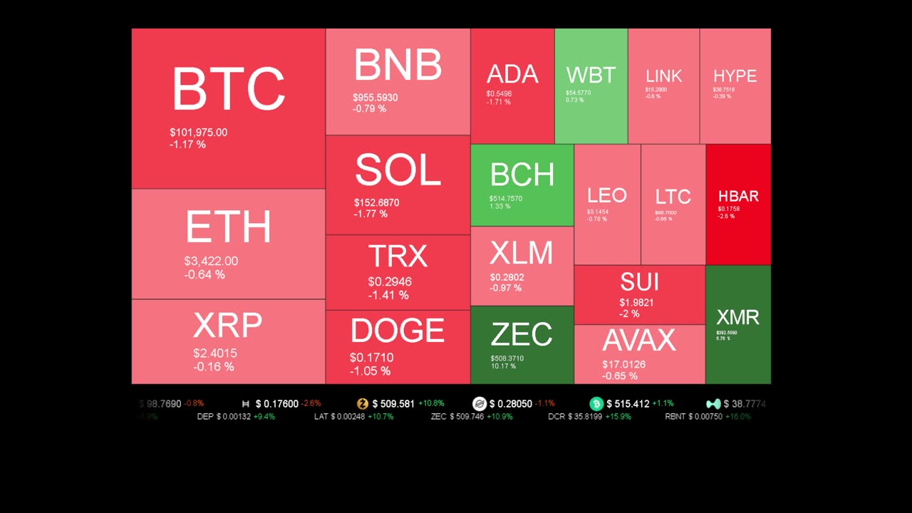 Live Coin Price Watch!