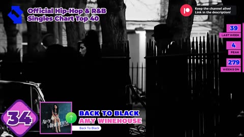 UK Official Charts: Dance | Hip-Hop/R&B | Rock & Metal | Afrobeats Songs Top 40 (October 3rd, 2025)