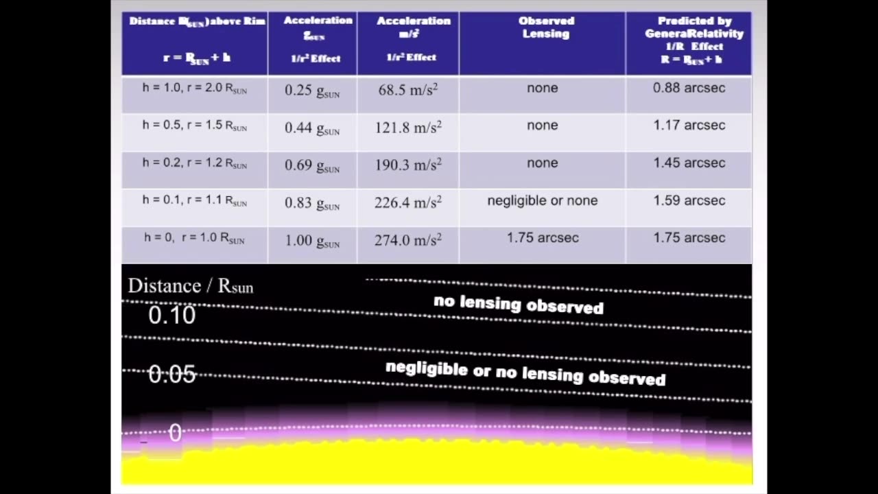 Dr. Edward Dowdye - Extinction Shift Principle Slides