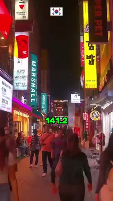 Which Country Has The Fastest Internet? 😮🔥