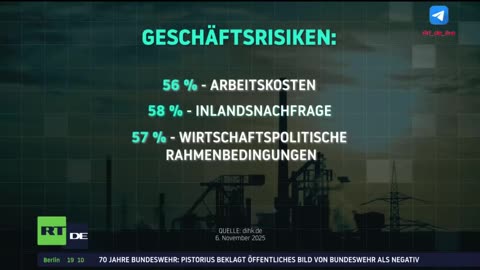 12.11.25 🇩🇪🇦🇹🇨🇭👉🇪🇺🇷🇺🎬 RT-DE Nachrichten 19 Uhr🇷🇺🇪🇺📢🌍🌎🌏