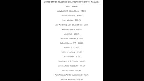A trader from Hong Kong Won US Investing Championship with 359% return: A Fun and Easy Breakdown