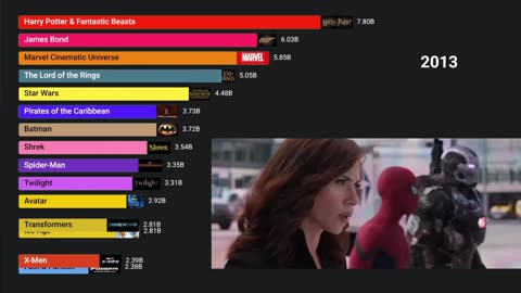 top films of the world