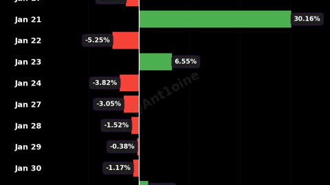 Rocket Lab Past Month Performance