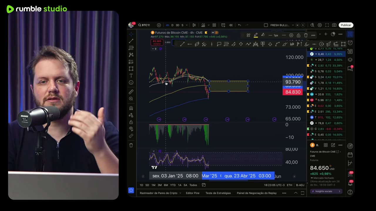 DOMINGÃO DO BITCÃO com Augusto Backes Alta do Mercado Cripto