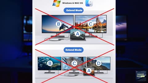 USB C Docking Station 3 Monitors 4K@30Hz, Newmight 7 in 1 Laptop Docking Station