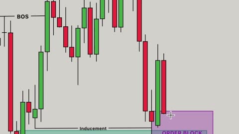 Stop Chasing the Market