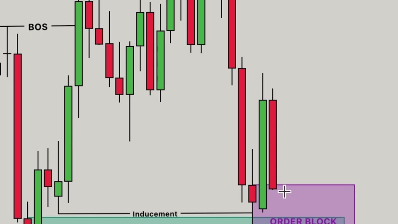Stop Chasing the Market