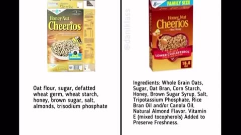 Ingredients in our food. Then and Now