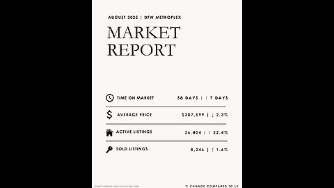 Real Estate Jaz Tariff Kitchen Cabinets DFW Market Fed cut rates