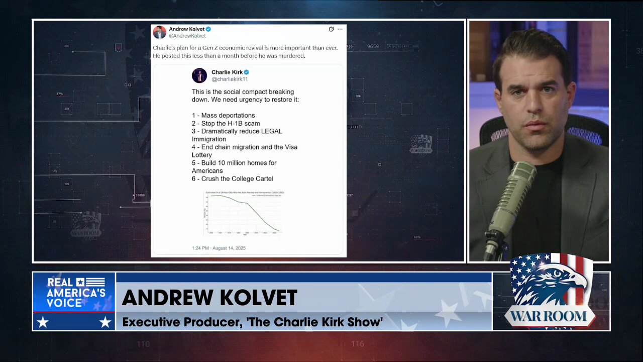 CHARLIE KIRK'S PLAN FOR ECONOMIC REVIVAL: 1 - Mass Deportations 2 - Stop The H-1B Scam 3 - Dramatically Reduce LEGAL Immigration 4 - End Chain Migration And The Visa Lottery 5 - Build 10 Million Homes For Americans 6 - Crush The College Cartel