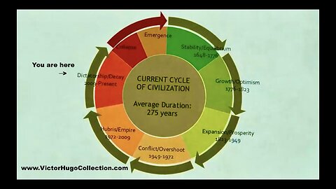 Feeling The Future Concurrent Timelines Project Looking Glass Star Gate Majestic 12 Ley Dan Burisch