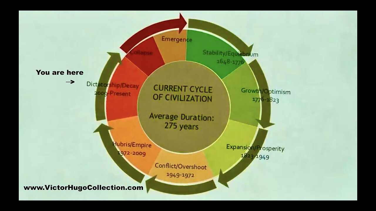 Feeling The Future Concurrent Timelines Project Looking Glass Star Gate Majestic 12 Ley Dan Burisch