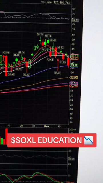 $SOXL📉