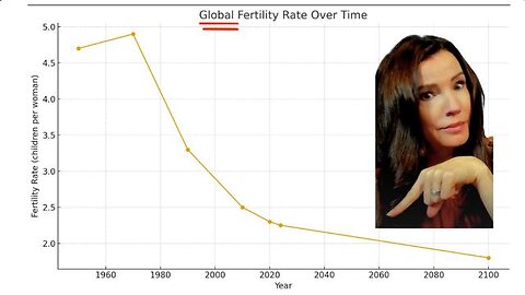 Birth Rates Drastically TANKING Worldwide. See How They Are Preparing Behind The Scenes