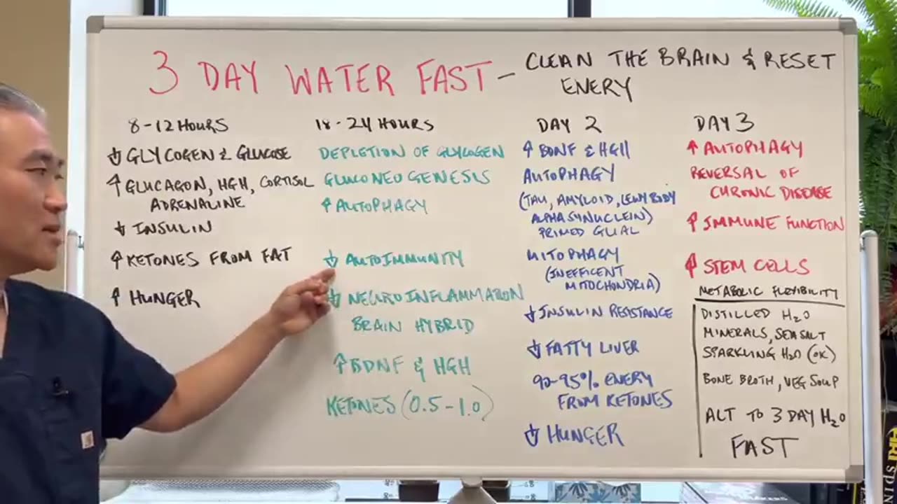 3 DAY WATER FASTING - Clean The Brain and Reset Your Energy