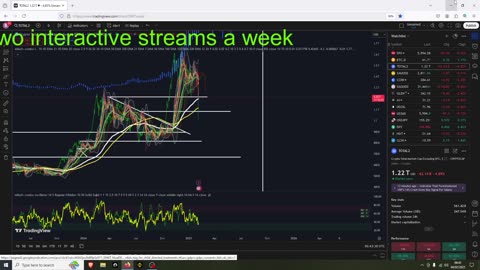 Bitcoin & Crypto Damage Analysis