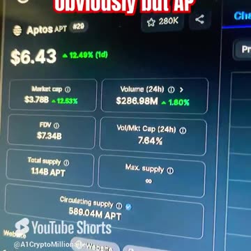aptos apt crypto price prediction #fyp