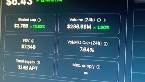 aptos apt crypto price prediction #fyp