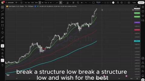 Trading with Phoenix - Market Analysis 28 June 2026