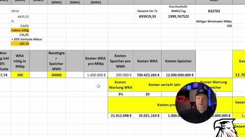 „Grüne“ Stromlüge enttarnt: So teuer ist die Energiewende wirklich! | Stefan Spiegelsperger