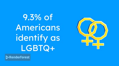 More Americans say they are LGBTQ+ than ever, survey shows.