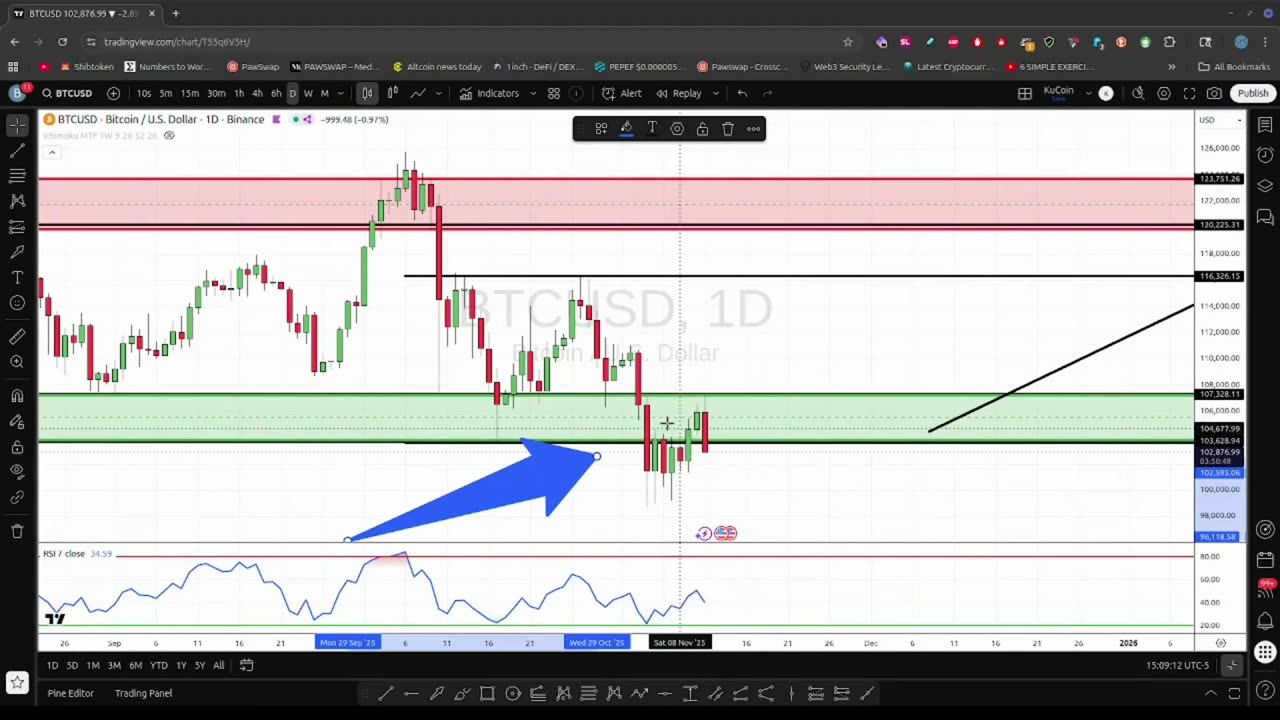 التحليل الفني | التحليل الاسبوعي ل #البتكوين | #اثيريوم | #سولانا | #bitcoin | #العملات_الرقمية
