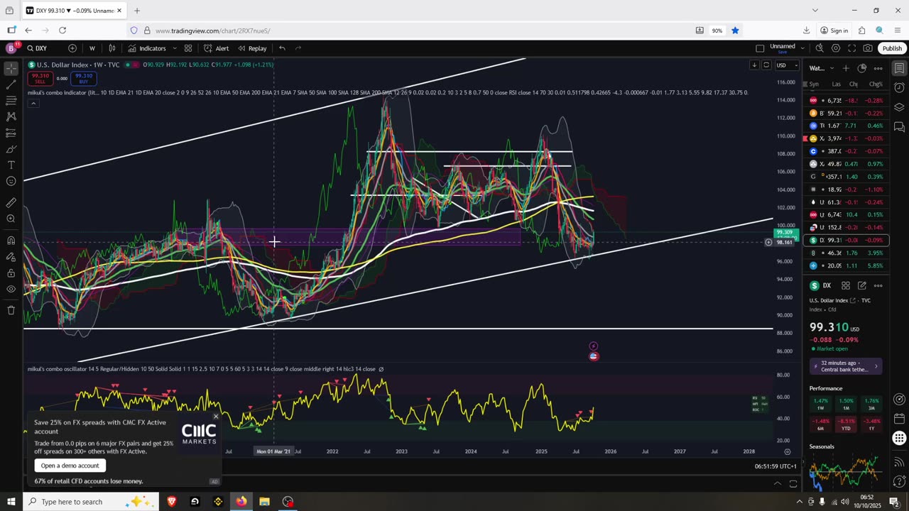 Crypto, The Last Long Position