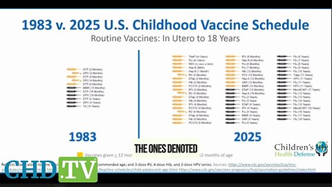Hoe the vaccine schedule changed from what we got vs what our kids are getting
