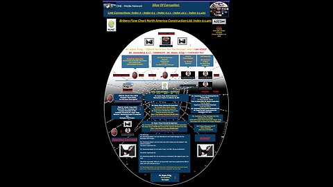 Silos Of Corruption, SILO 4 - NAC, Bribery Flow Chart Index 0.1.401 - Teaser Revision 3