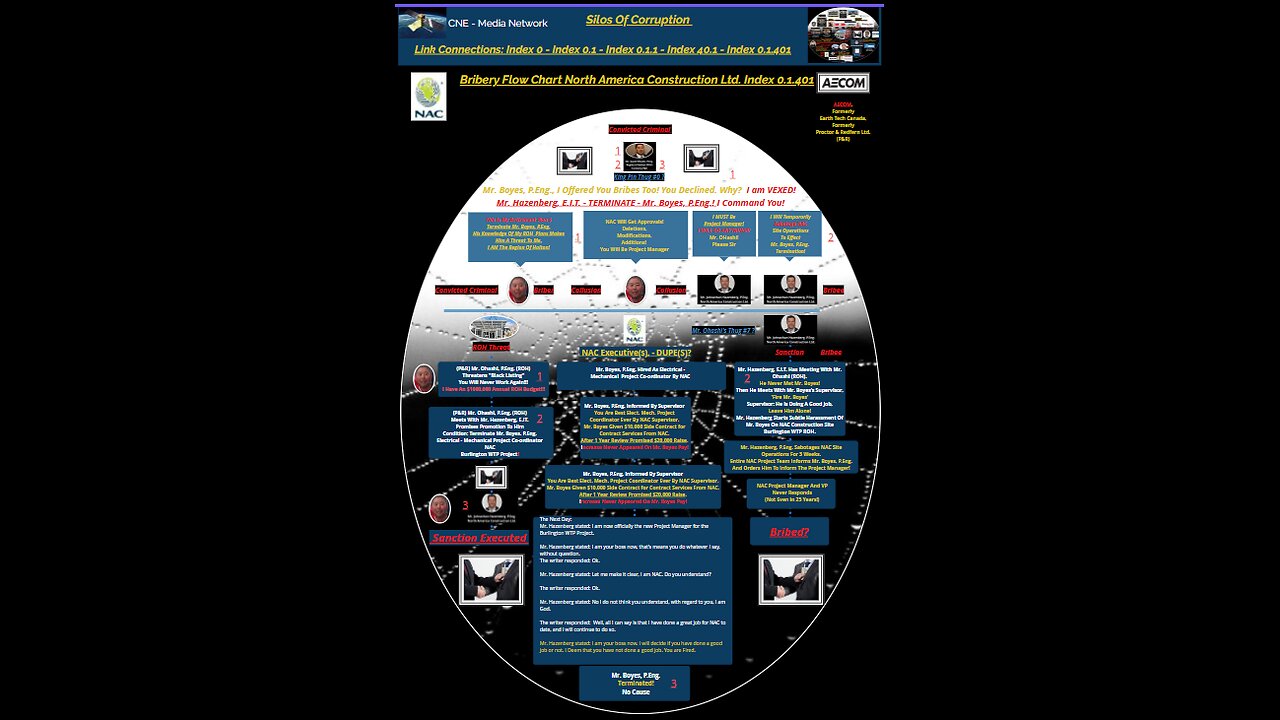 Silos Of Corruption, SILO 4 - NAC, Bribery Flow Chart Index 0.1.401 - Teaser Revision 3