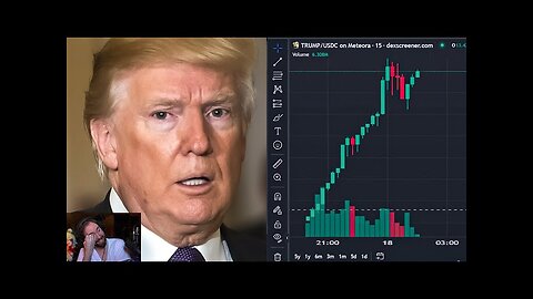 Trump Coin scrutinized by Coffeezilla