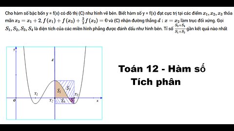 Toán 12: Cho hàm số bậc bốn y = f(x) có đồ thị (C) như hình vẽ bên. Biết hàm số y = f(x) đạt