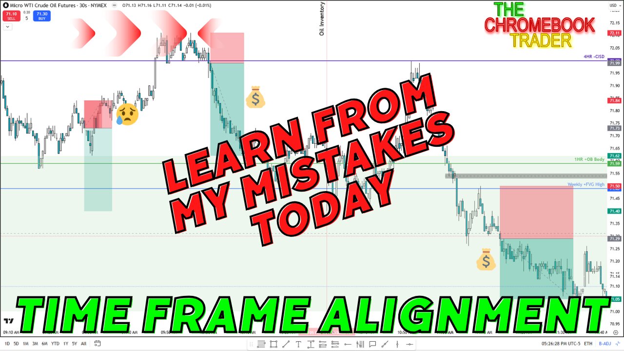 TFA Trading - Learn from My Mistakes