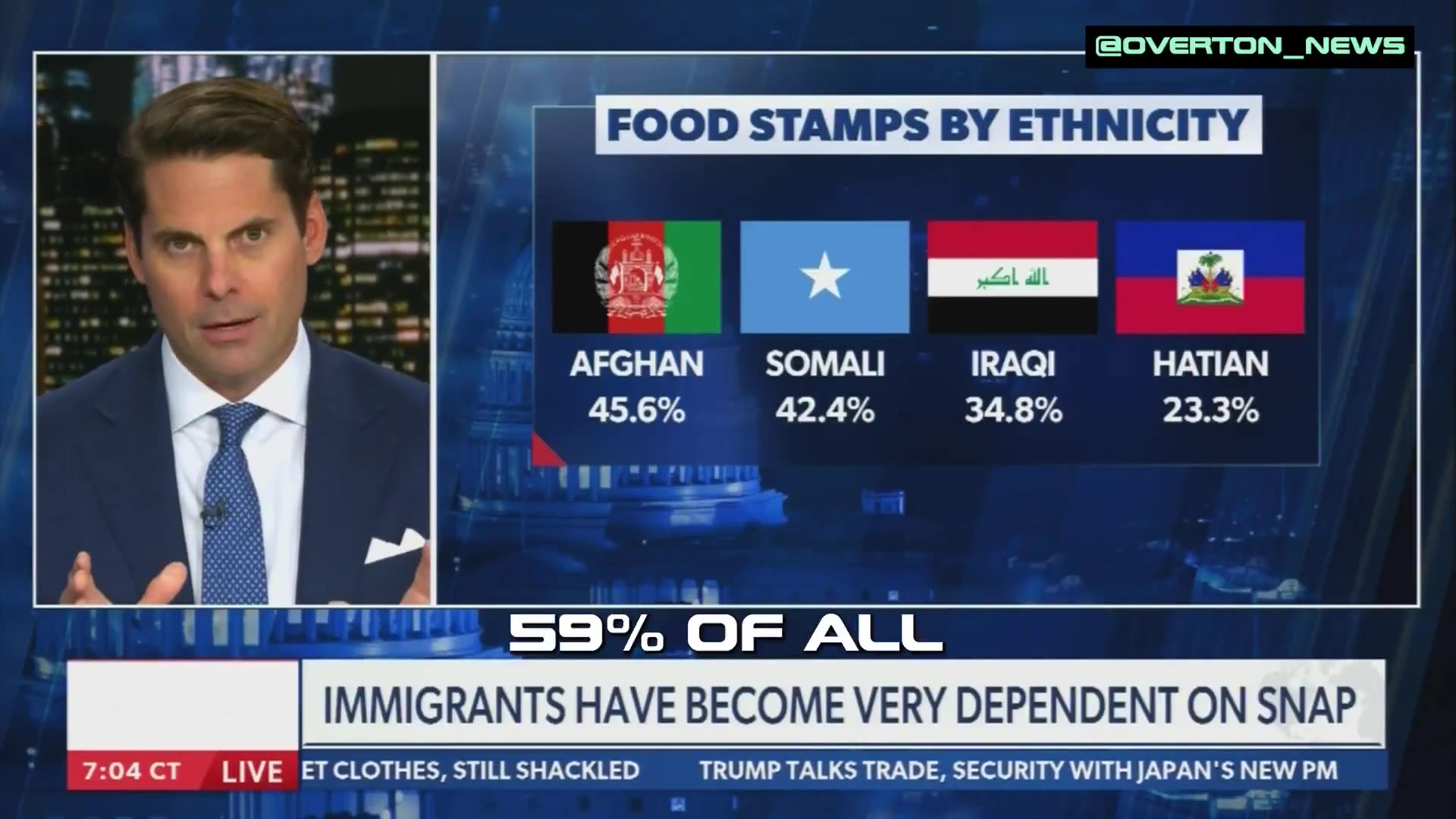 59% of ALL illegal aliens are collecting food stamps