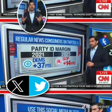 CNN's 📺 Chief Data Analyst Harry Enten - Republican & Democrats Social Media 📱