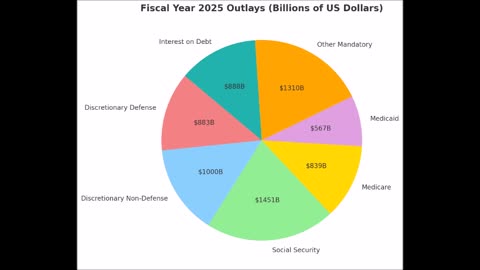 U.S. Interest Expense Out of Control