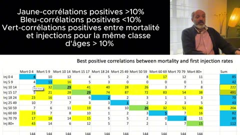 Shedding vaccinal (alloeffects) des injections COVID19 associé avec la morttalité toutes