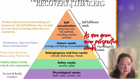 Recovery4Thinkers: Who Controls Your Mind?