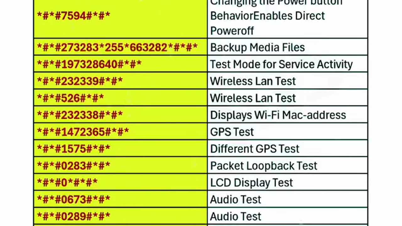 Unlock Hidden Features with These Android Secret Codes!