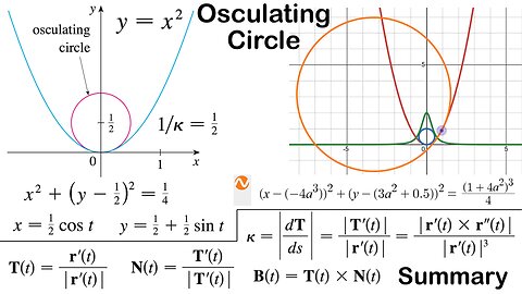 Osculating Circle of a Parabola + Summary of TNB Vectors and Curvature Formulas