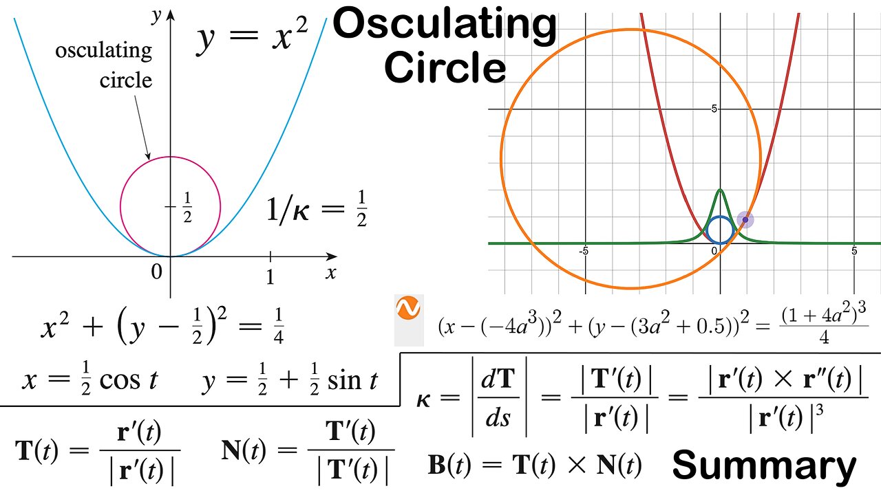 Osculating Circle of a Parabola + Summary of TNB Vectors and Curvature Formulas